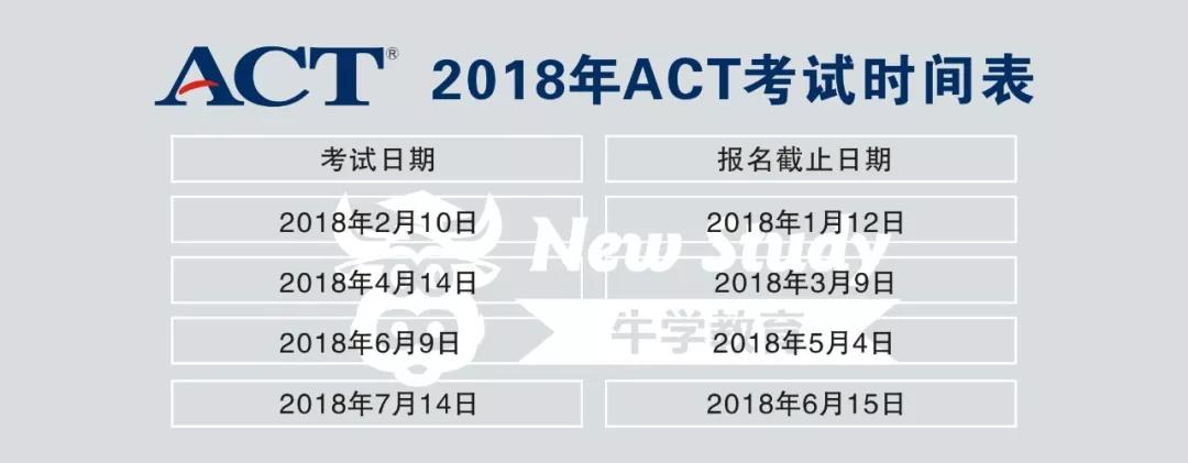 2018年ACT 考试日期